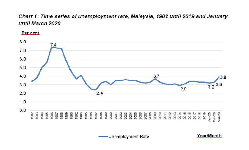 — Screengrab from Department of Statistics of Malaysia’s (DOSM) statement