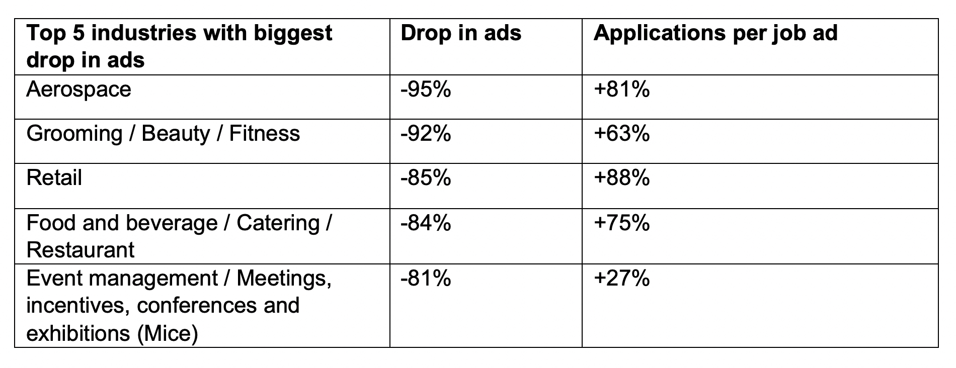 Table: JobStreet.com