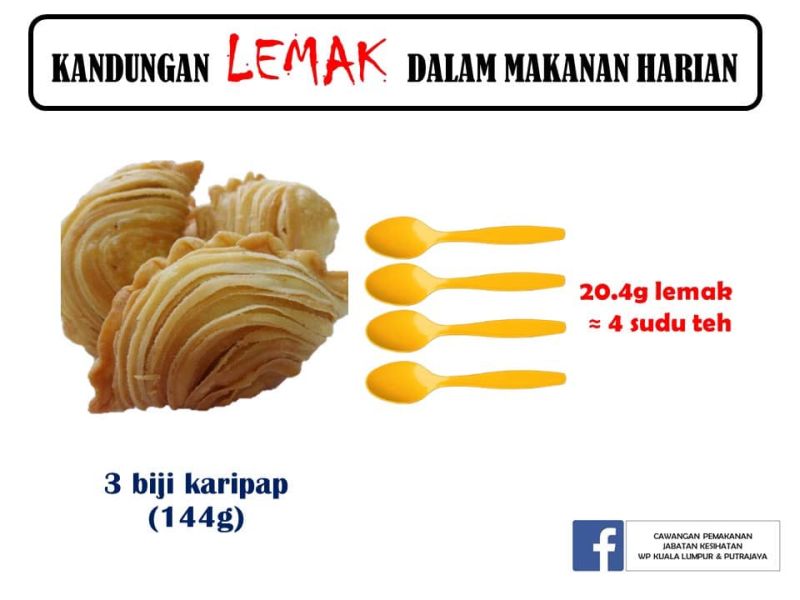 Did you know that three curry puffs contain four teaspoons of unhealthy saturated fat? u00e2u20acu201d Picture from Facebook/Health Ministry Nutrition Divisionnnn