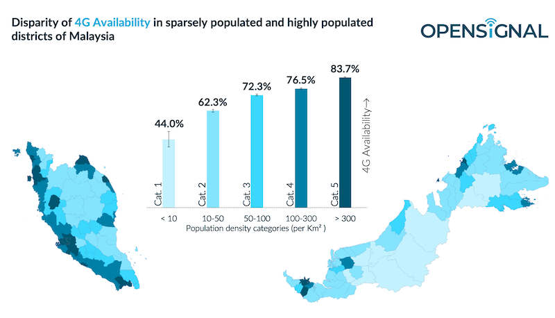 Figure courtesy of Opensignal via SoyaCincau