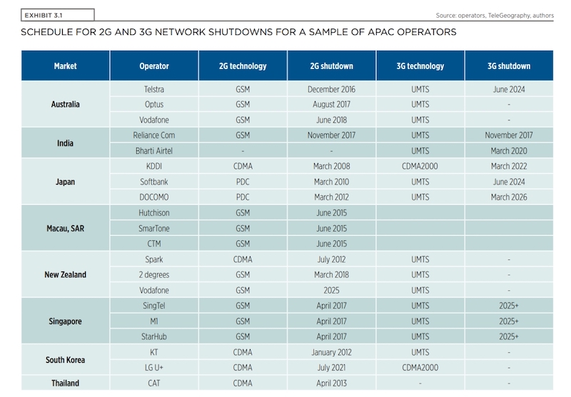 Figure courtesy of GMSA via SoyaCincau
