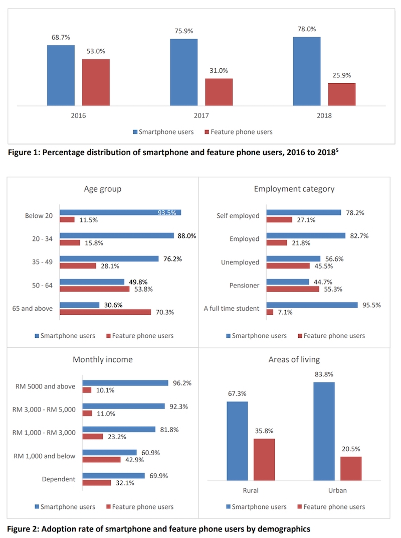 Figure courtesy of MCMC via SoyaCincau