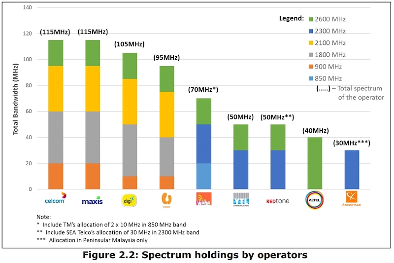 Figure courtesy of MCMC via SoyaCincau