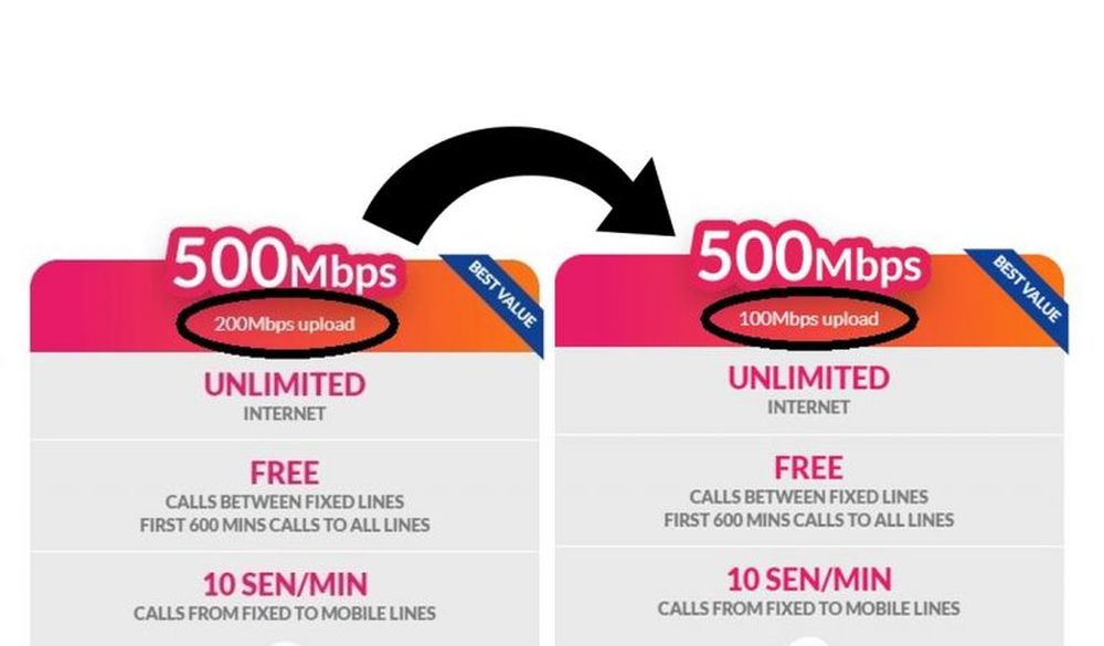 TM has quietly revised its new 500Mbps Unifi Fibre broadband plan with reduced upload speed. — soyacincau pic