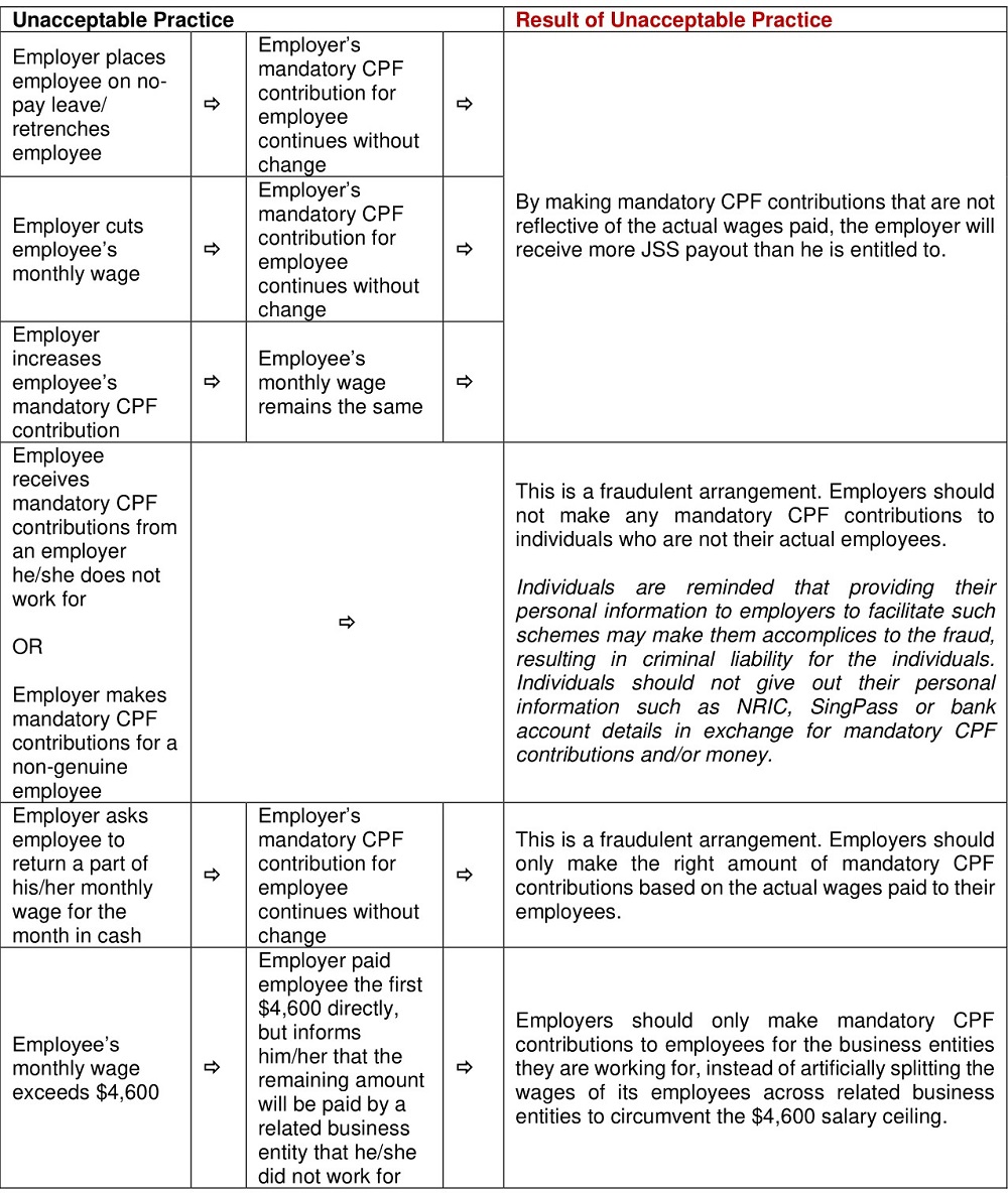 Among the cases under review, IRAS observed the following practices in attempting to receive higher amounts of JSS payouts. — Picture by IRAS via TODAY