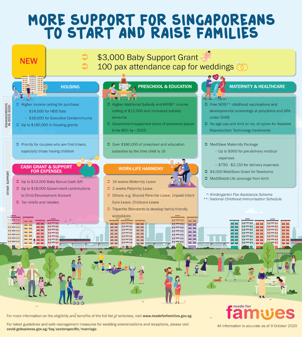 Infographic from Prime Minister’s Office via TODAY