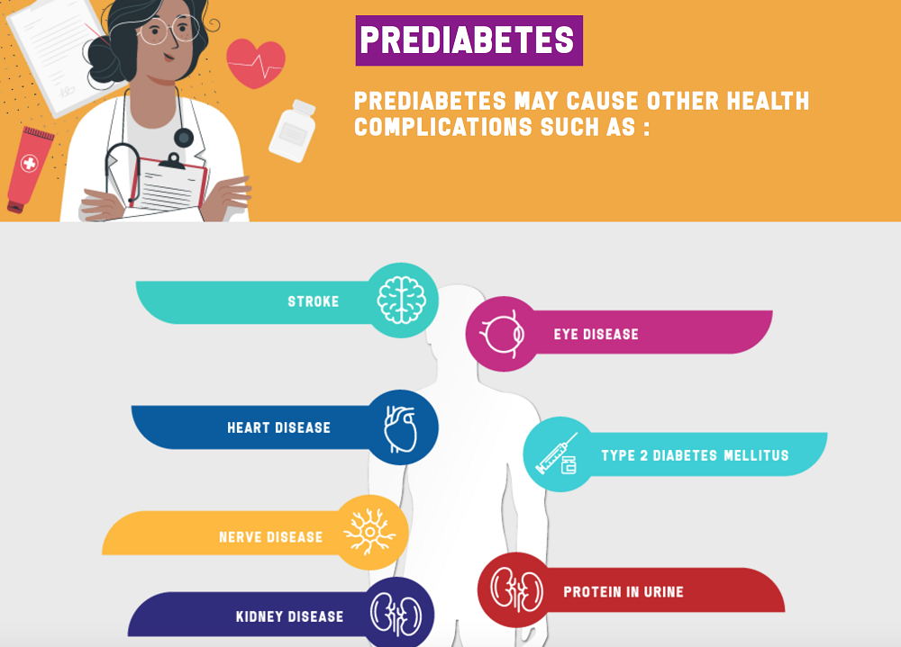 The Let’s Make A Change website aims to help Malaysians understand prediabetes better and what it means for those at risk. — Screengrab via Let’s Make A Change website