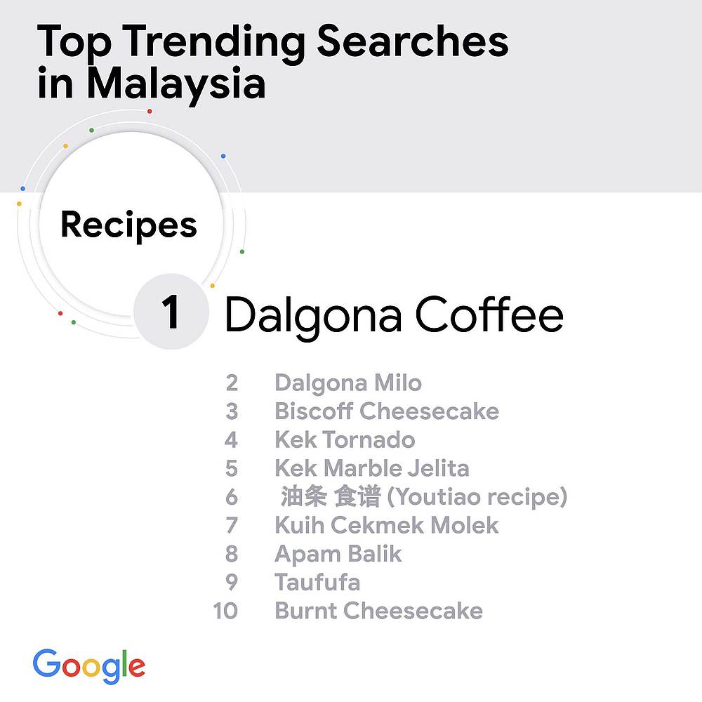 The top trending recipes of 2020 on Google Malaysia. — Image courtesy of Google Malaysia