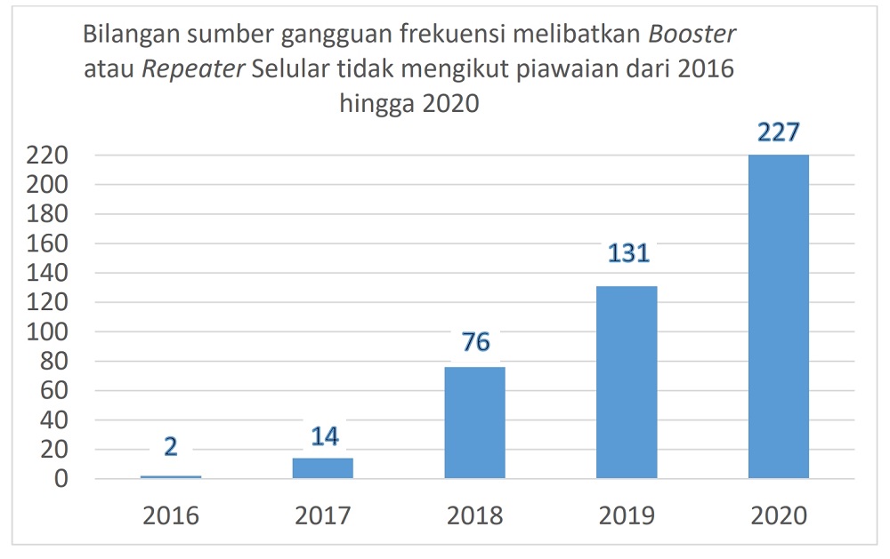 210109-MCMC-signal-booster-complaints.jpg