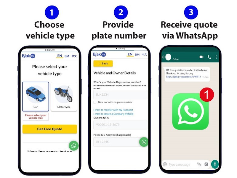 Bjak.my offers an easy-to-use solution to renew car insurance online. — Picture courtesy of Bjak  