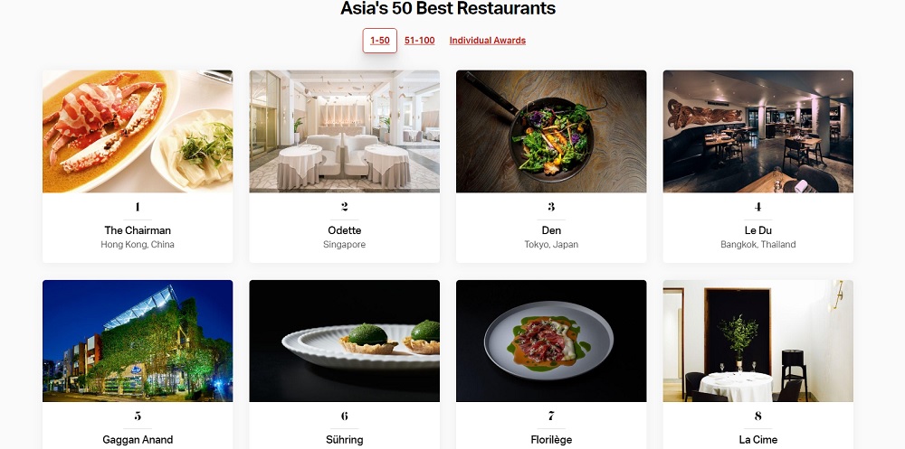 A screengrab showing the top eight restaurants on the Asiau00e2u20acu2122s 50 Best Restaurants 2021 website. u00e2u20acu201d Screengrab taken from theworlds50best.com