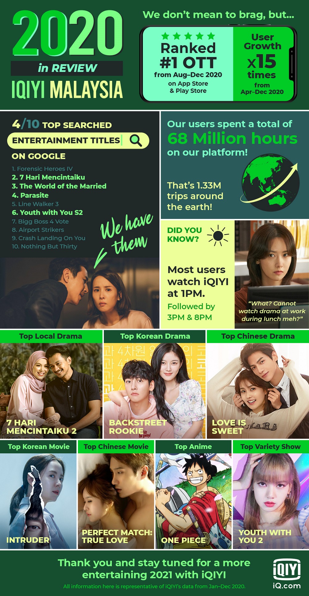 iQiyi is looking to grow its Malaysian catalogue of content through its partnerships. — Picture courtesy of iQiyi
