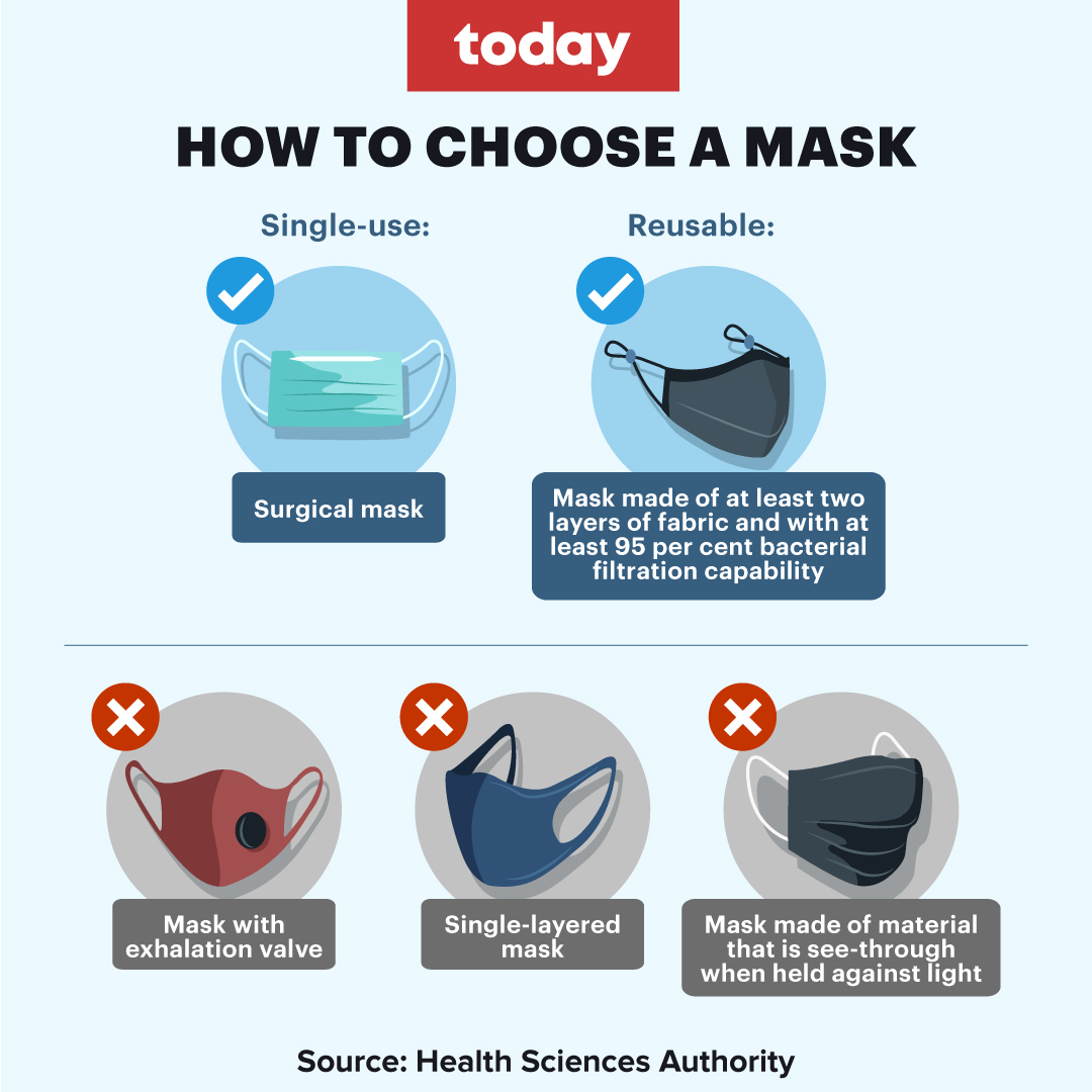 Singapore has released a set of guidelines pertaining to masks. — TODAY pic