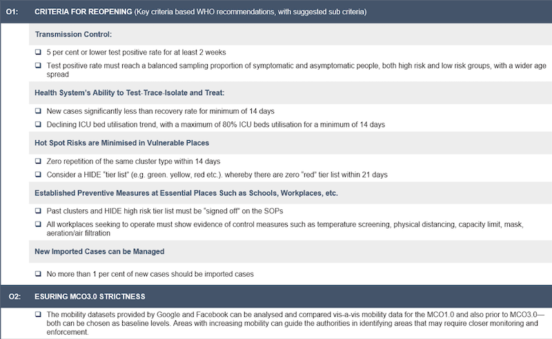 Figure 1: Targets and criteria under the goal of extending the full lockdown