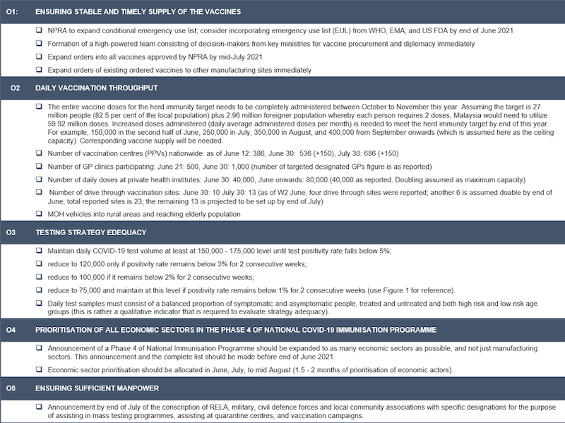 Figure 3. Targets and criteria under the goal of pandemic management