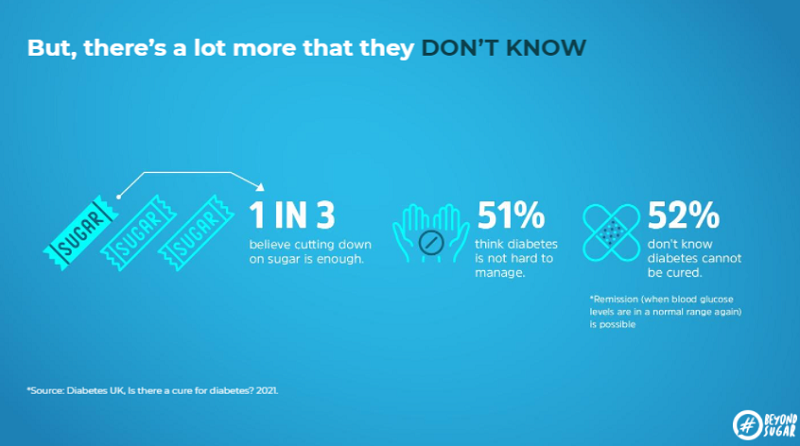 Lack of clear knowledge on diabetes among Malaysians may negatively affect the way they manage their condition. ― Picture courtesy of Dr Chan