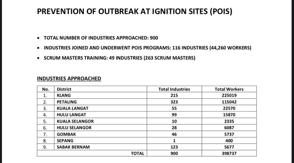 To date, STFO has approached 900 industries in Selangor out of which 116 with a total of 44,260 employees have joined the programme. ― Picture courtesy of STFO