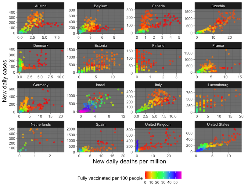 Data source: Our World in Data, https://covid.ourworldindata.org/data/owid-covid-data.csv.