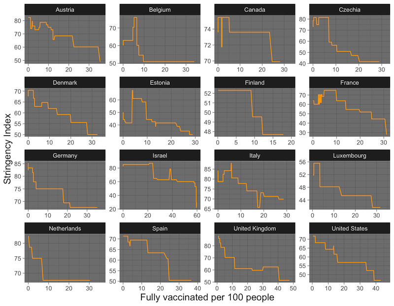 Data source: Our World in Data, https://covid.ourworldindata.org/data/owid-covid-data.csv.