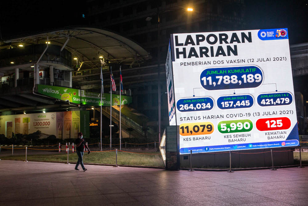 Pedestrians walk past a digital screen displaying the new daily record of Covid-19 cases in Kuala Lumpur July 13, 2021. u00e2u20acu201d Picture by Firdaus Latif