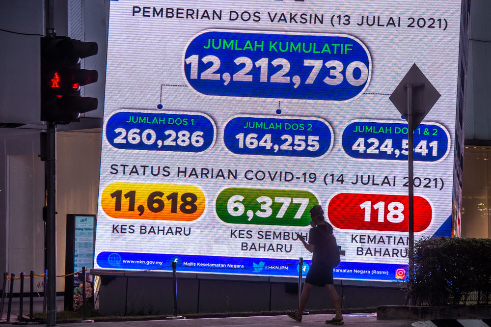 Pedestrians walk past a digital screen displaying the new daily record of Covid-19 cases in Kuala Lumpur on July 14, 2021. u00e2u20acu201d Picture by Shafwan Zaidon