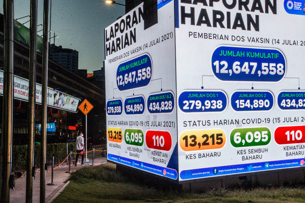 A pedestrian walks past a digital screen displaying the new daily record of Covid-19 cases in Kuala Lumpur July 15, 2021. u00e2u20acu201d Picture by Firdaus Latif