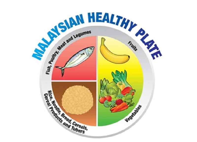 The ‘suku-suku separuh’ (quarter quarter half) guide for a balanced meal. — Picture courtesy of Mondelez International (Malaysia)