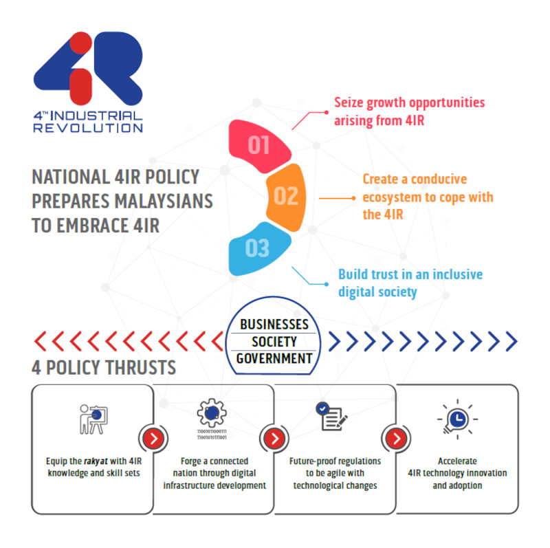 The national 4IR policy prepares Malaysians to embrace the move to a digital society.  — Infographic by EPU