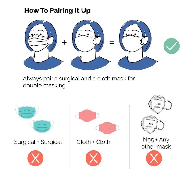 Double-masking means wearing a surgical mask with a cloth mask on the outside. — Picture courtesy of the US Centre for Disease Control
