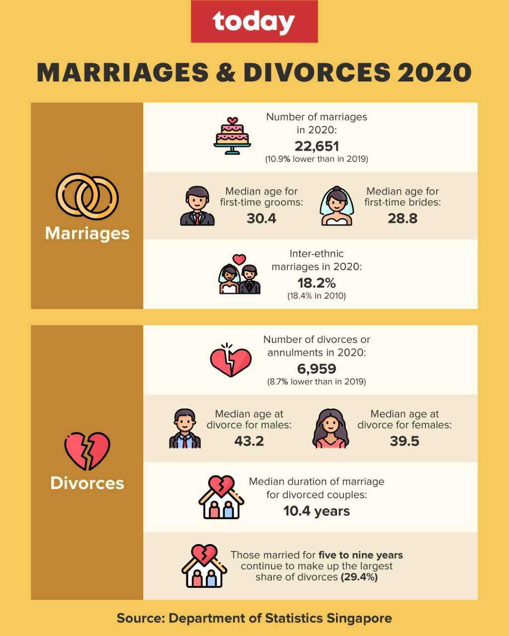  Infographic: Anam Musta’ein/TODAY