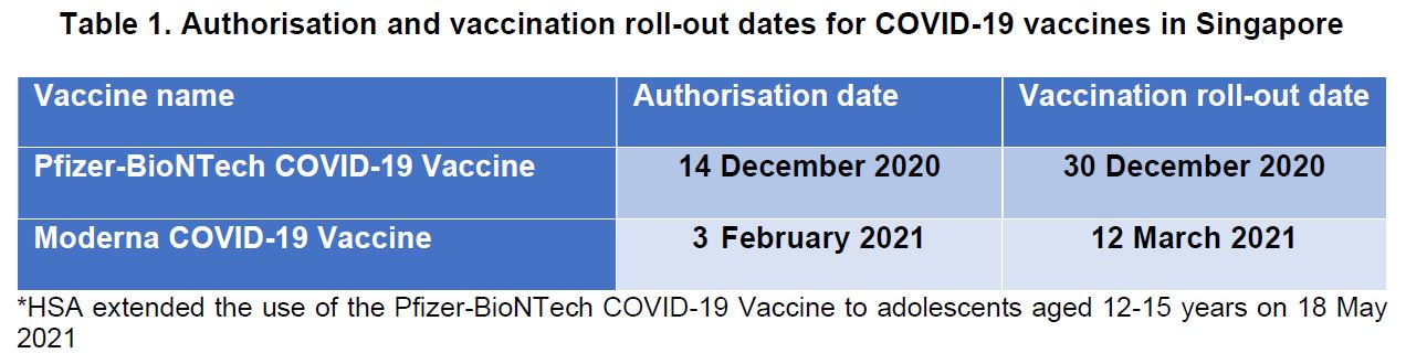 Source: Singapore Health Sciences Authority via TODAY