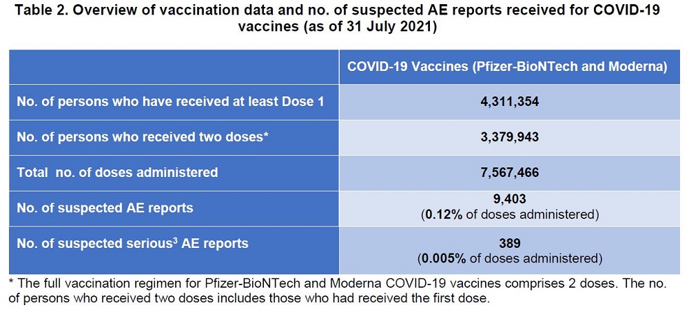 Source: Singapore Health Sciences Authority via TODAY