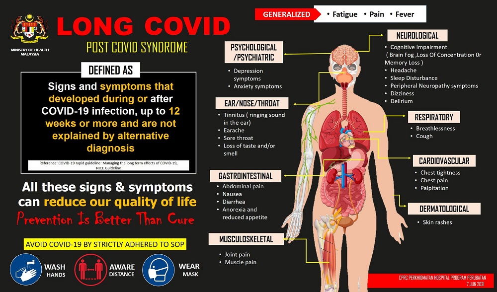 Long Covid can affect former patients for up to 12 weeks or more. — Picture via Facebook/ProgramPerubatanKKM