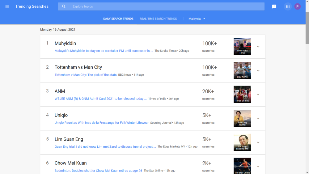 Screenshot of Google search trends for August 16, 2021.