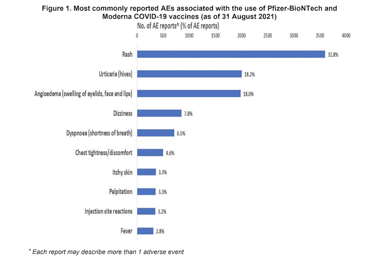 Source: Singapore Health Sciences Authority