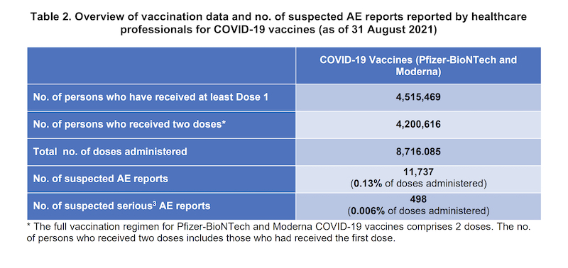 Source: Singapore Health Sciences Authority