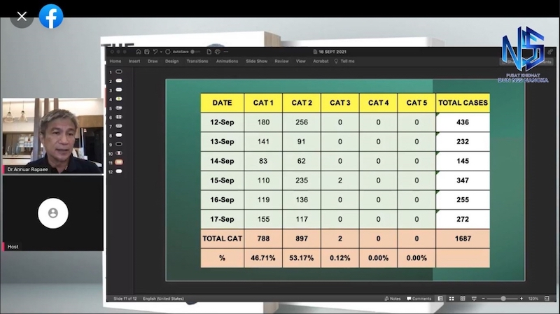 Dr Annuar highlights data during his live Facebook streaming. u00e2u20acu201d Picture via Borneo Post