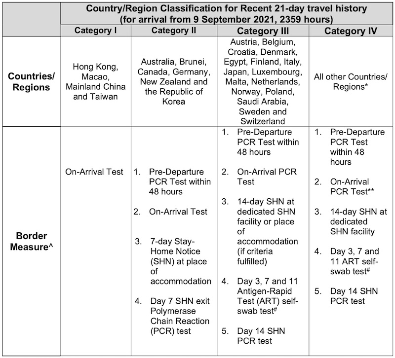 Singapore has tightened swab requirements for visitors to the country. — TODAY screenshot