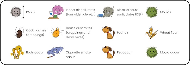 Some of the pollutants that can be found in indoor spaces. — Picture courtesy of Daikin Malaysia