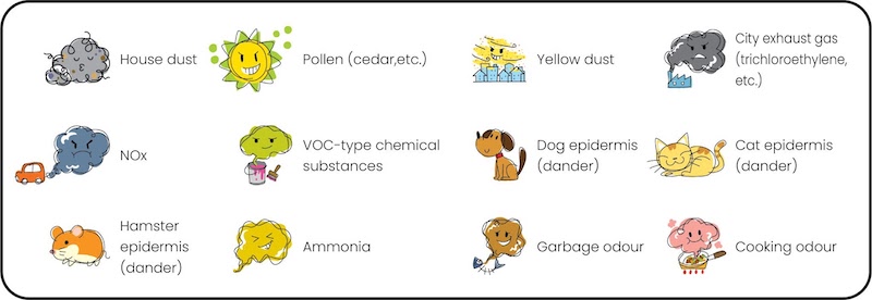 Some of the pollutants that can be found in indoor spaces. — Picture courtesy of Daikin Malaysia