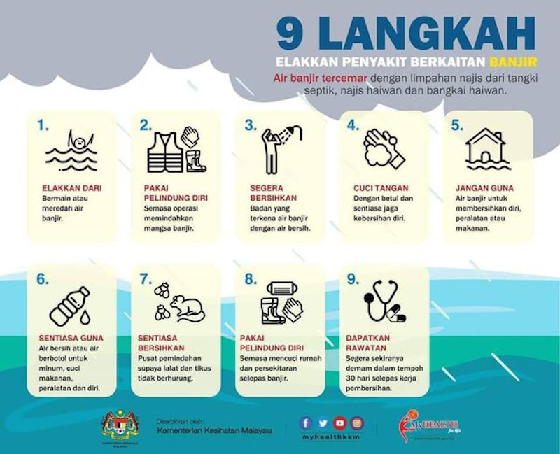 The Ministry of Health infographic on the nine measures to prevent flood-related diseases.