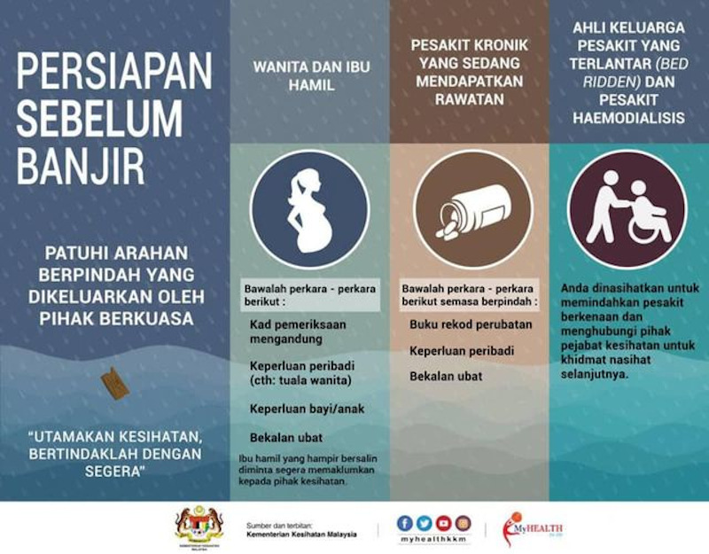 The Ministry of Health infographic on flood preparation for selected groups.