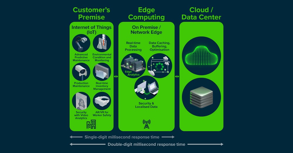 A graphic summary on MEC. ― Picture courtesy of Maxis