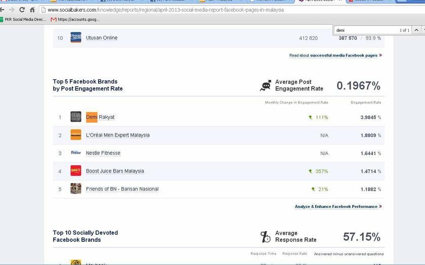 The Demirakyat April Socialbaker report
