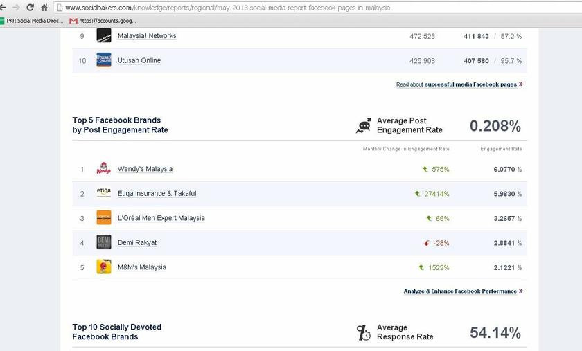The Demirakyat May Socialbaker report