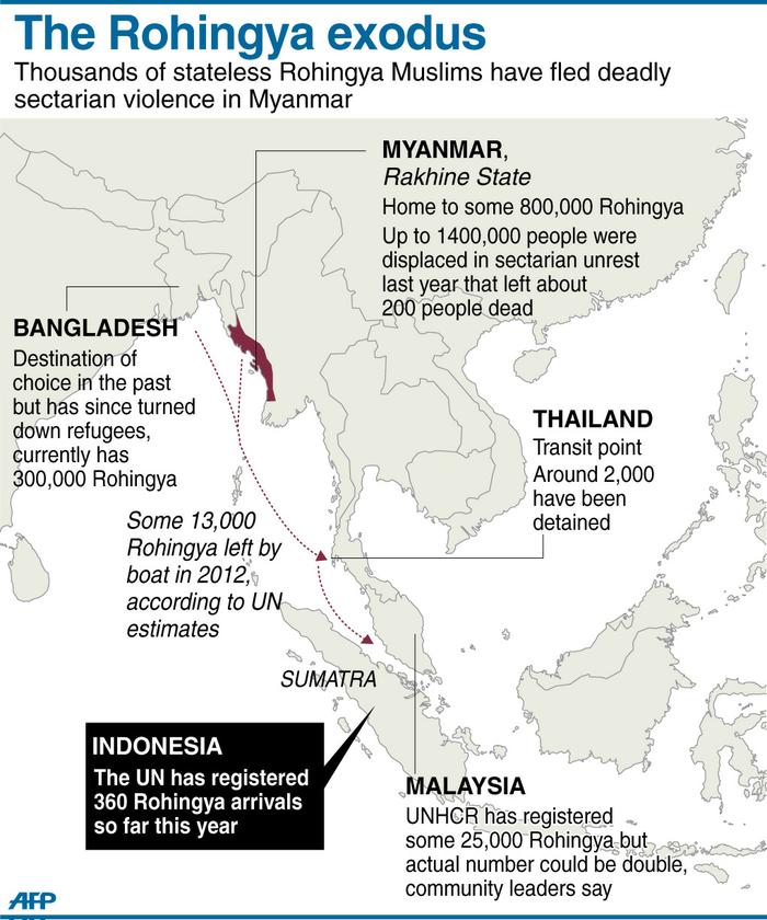 Graphic on the thousands of stateless Rohingya Muslims who have fled deadly sectarian violence in Myanmar over the past year. — AFP graphic