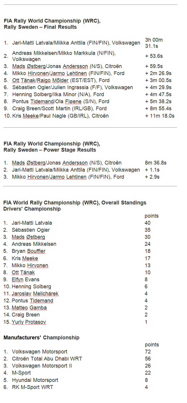 table of winners, sweden rally